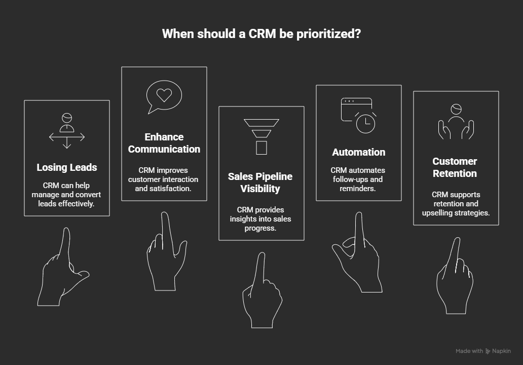 CRM illustration