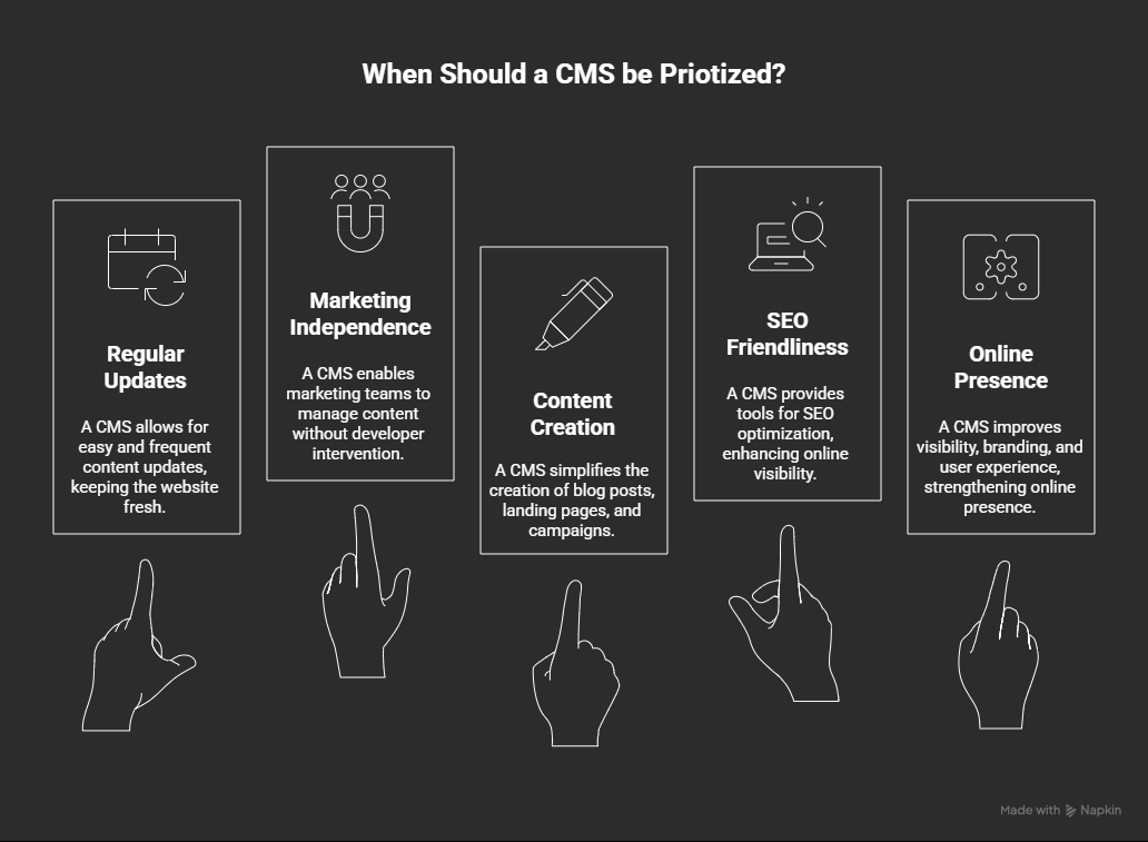 CMS illustration