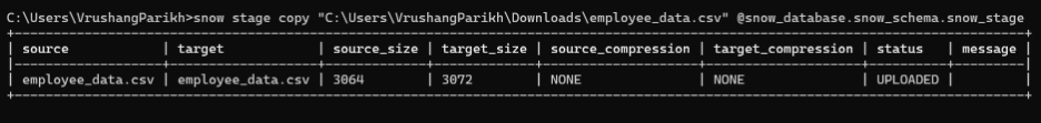  Snowflake CLI 