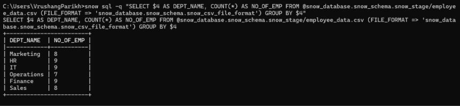  Snowflake CLI 14